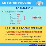 Futur Proche