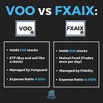 Fxaix Vs. Voo: Which S&P 500 Fund Is Better for You?