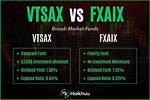 Fxaix Vs. Xyld – a Comprehensive Comparison