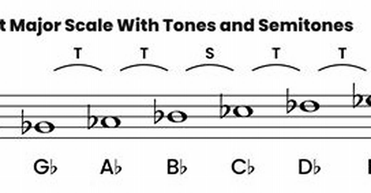 G Flat Major