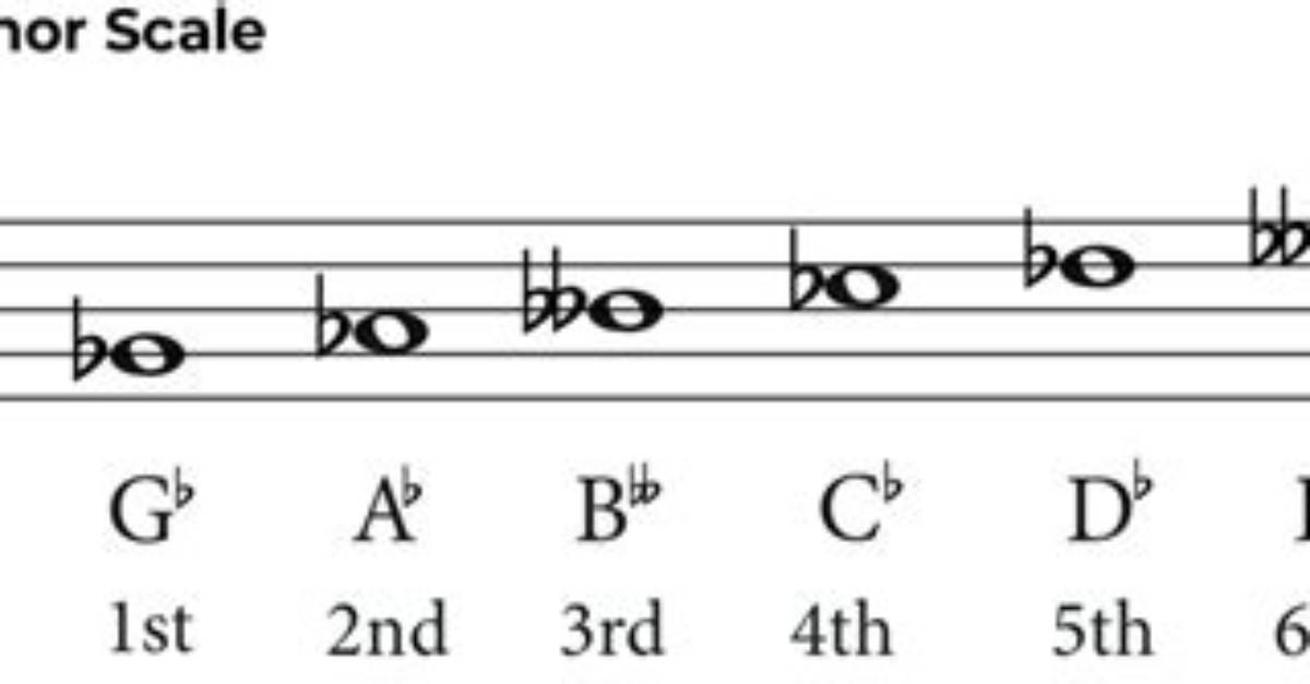 G Flat Minor