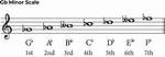 G Flat Minor