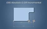 G90 G Code
