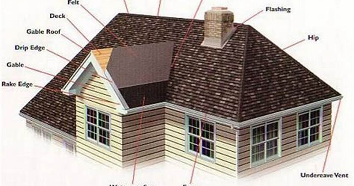 Gable Definition