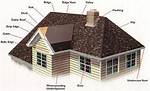 Gable Definition