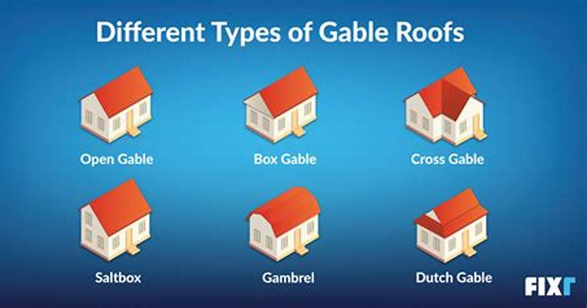 Gable Meaning