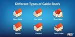 Gable Meaning