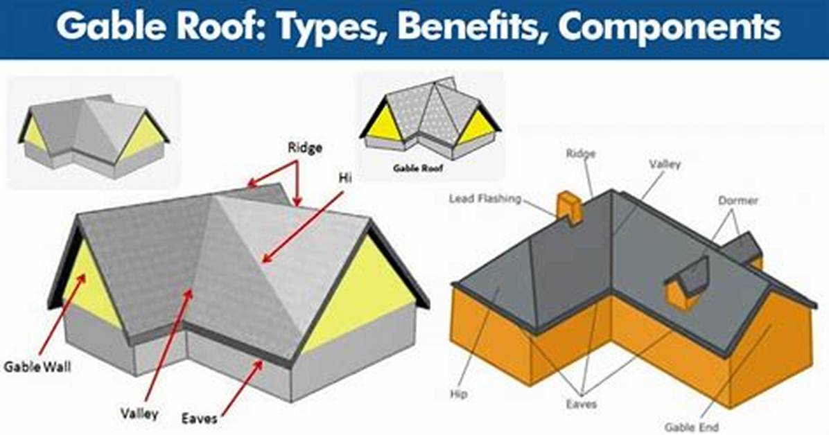 Gable Wall