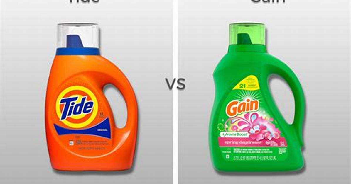 Gain vs Tide