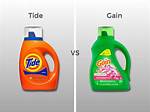Gain vs Tide