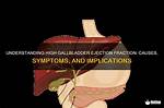 Gallbladder Ejection Fraction