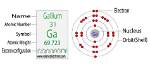 Gallium Electron Configuration