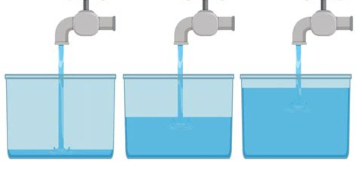 Gallons per Minute