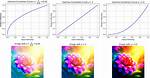Gamma Correction