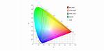 Gamut Meaning