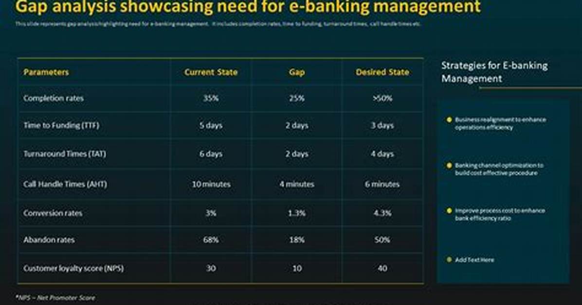 Gap Analysis in Banking