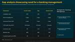 Gap Analysis in Banking