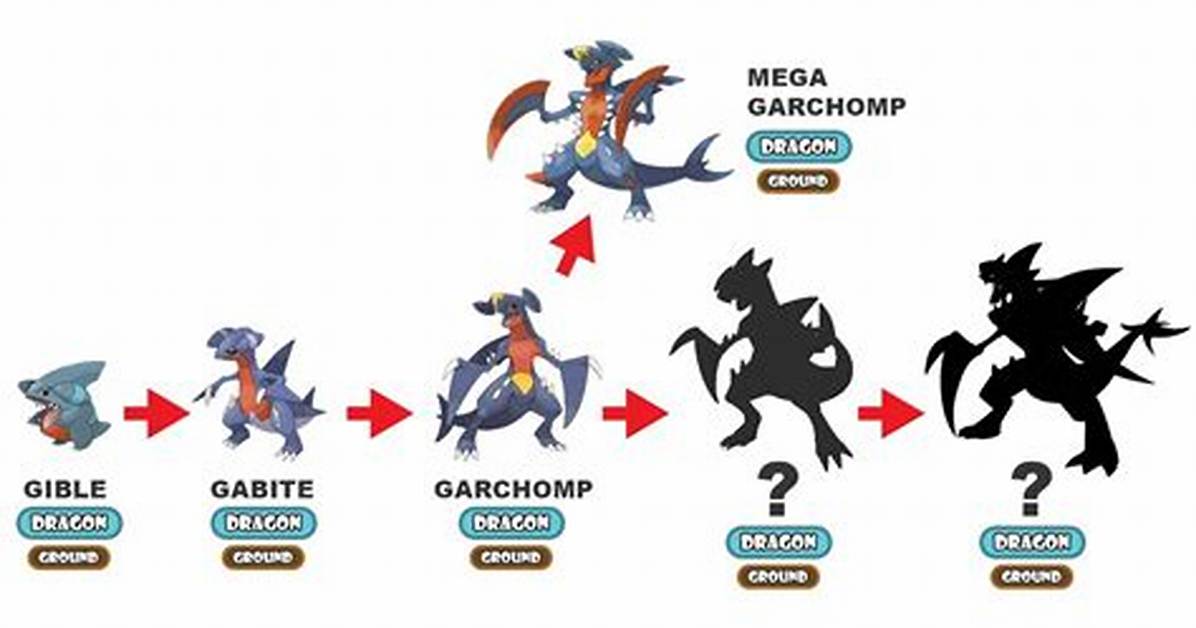 Garchomp Evolution Line
