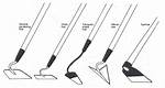 Garden Hoe Types