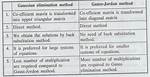 Gauss Elimination: Difference Between Partial and Complete Pivoting