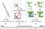 Gaussian Geometry Optimisation