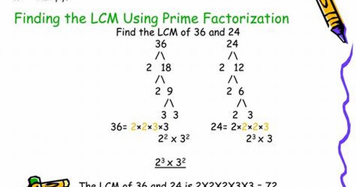 Gcd and Lcm Using Prime Factorization