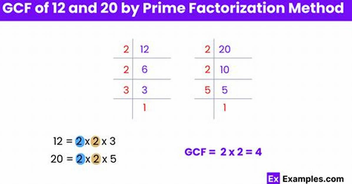 Gcf of 12 and 4