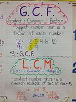 Gcf of 195 and 6