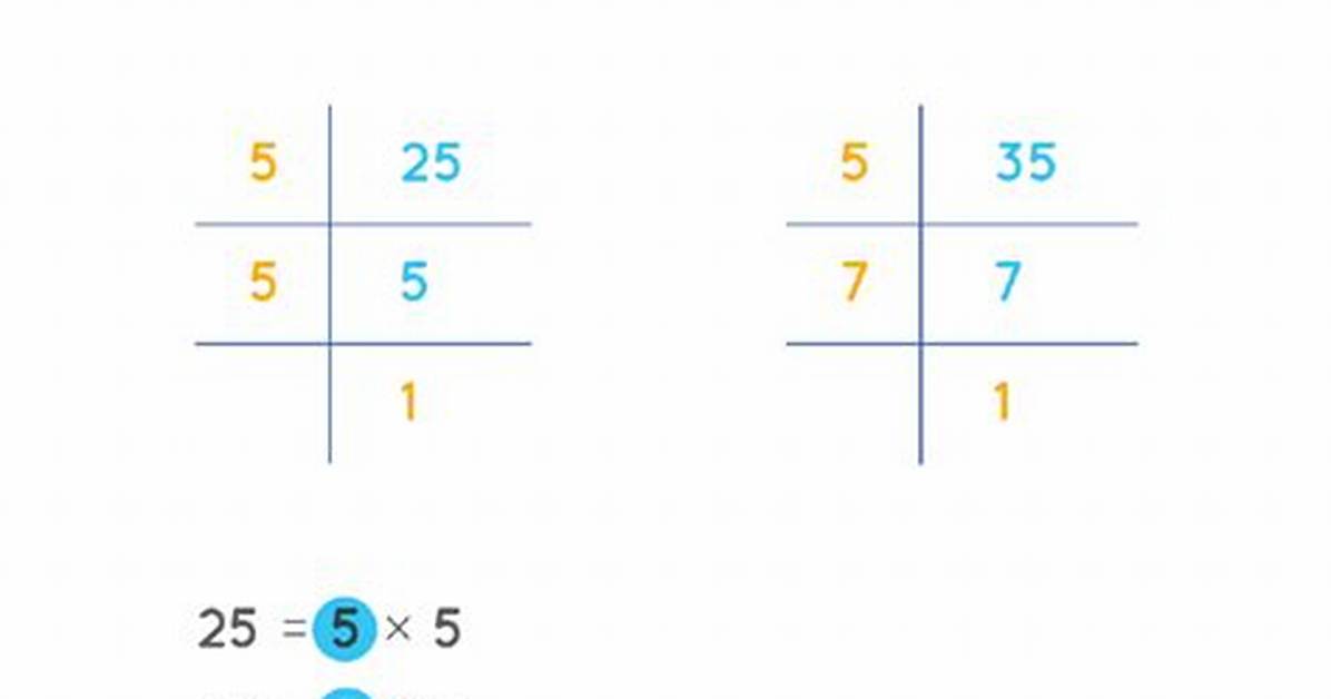 Gcf of 35 and 25
