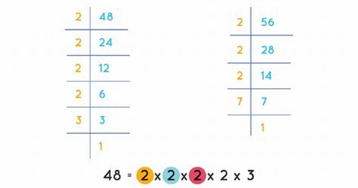 Gcf of 56 and 48