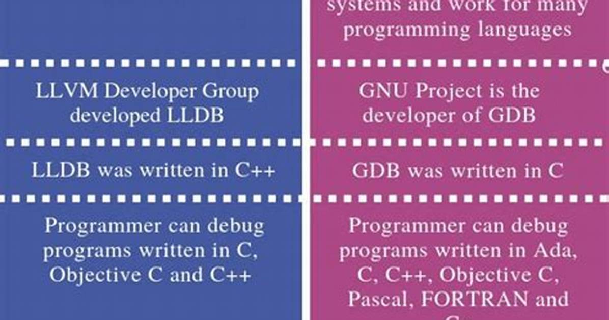 Gdb vs Lldb Debuggers