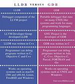 Gdb vs Lldb Debuggers