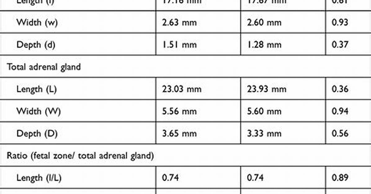 Gdma1