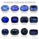 Gem Synonym