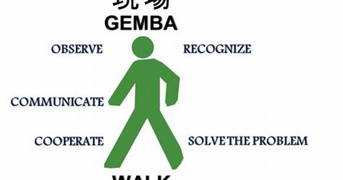 Gemba Meaning