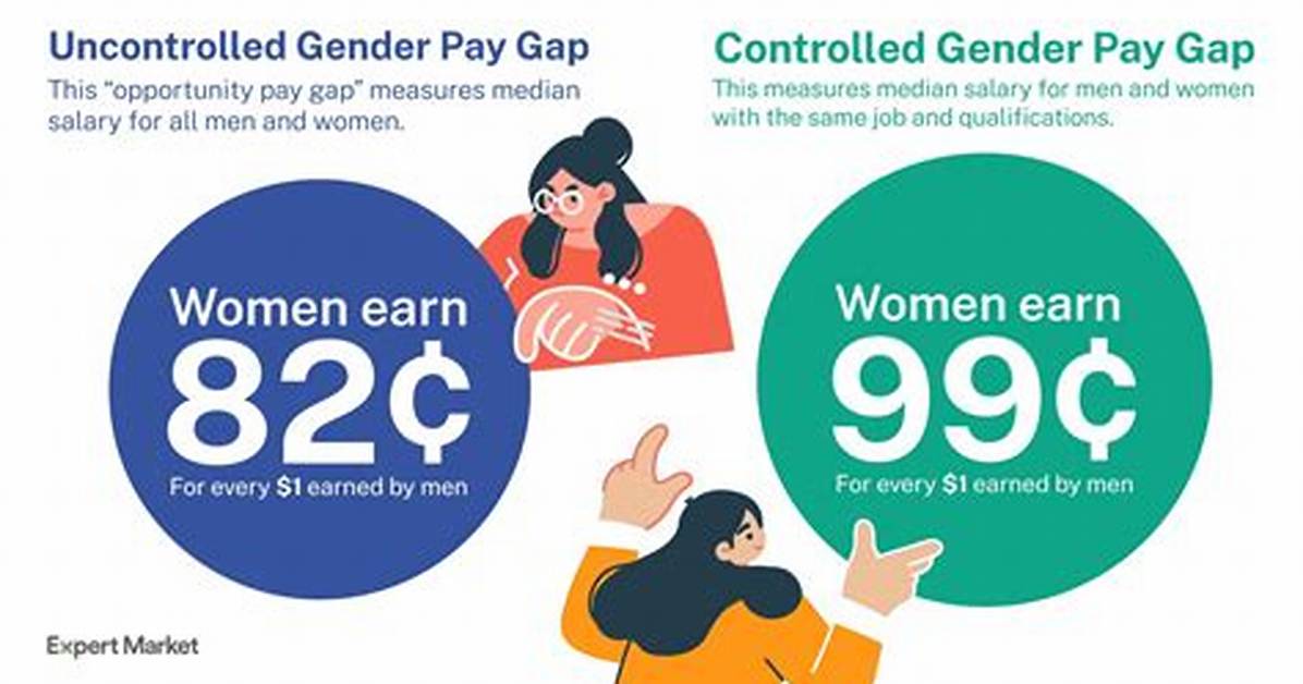 Gender Pay ___