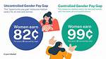 Gender Pay ___