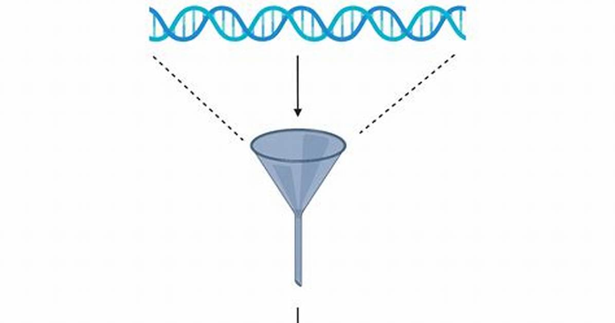 Gene Panels