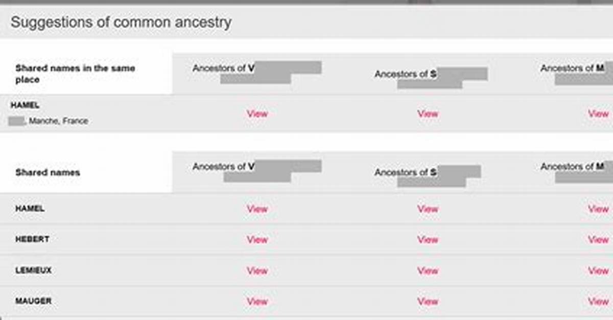 Geneanet Dna Features Will Be Discontinued