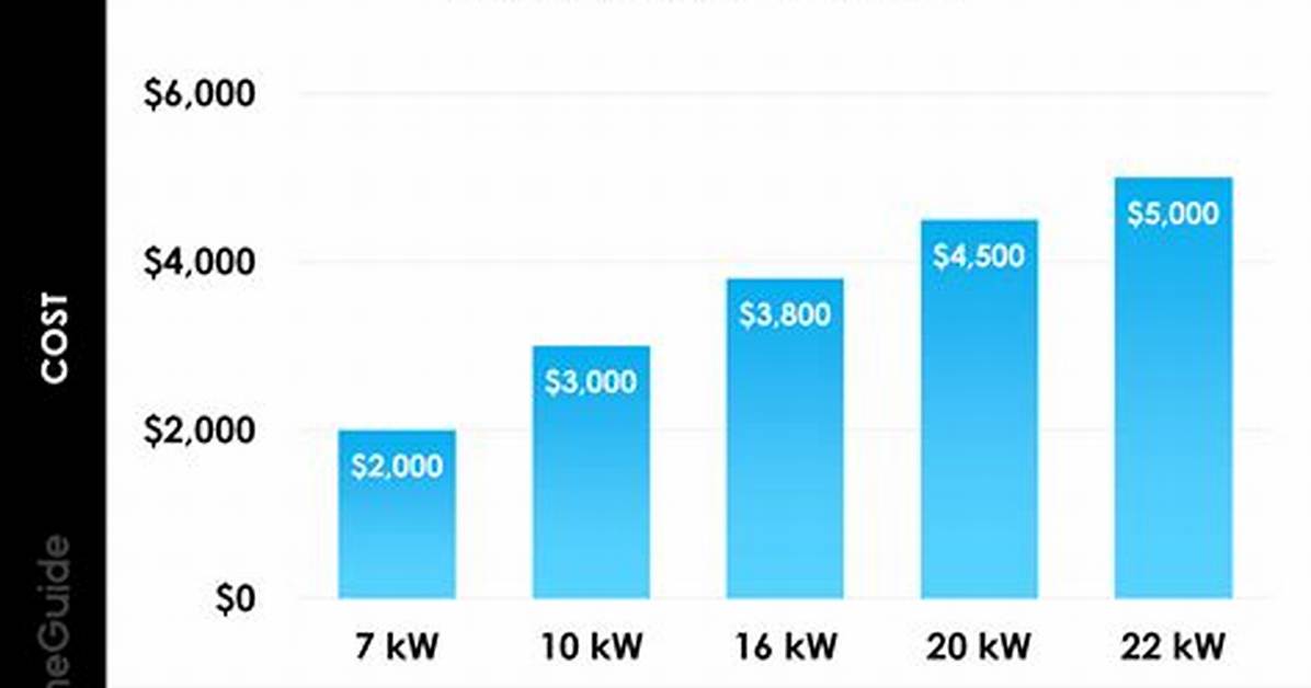 Generac Generator Pricing