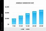 Generac Generator Pricing