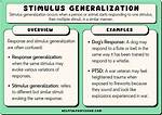 Generalization Psychology Example