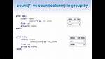 Generate a Count Variable (By Group) If a Condition Is Met in Sas