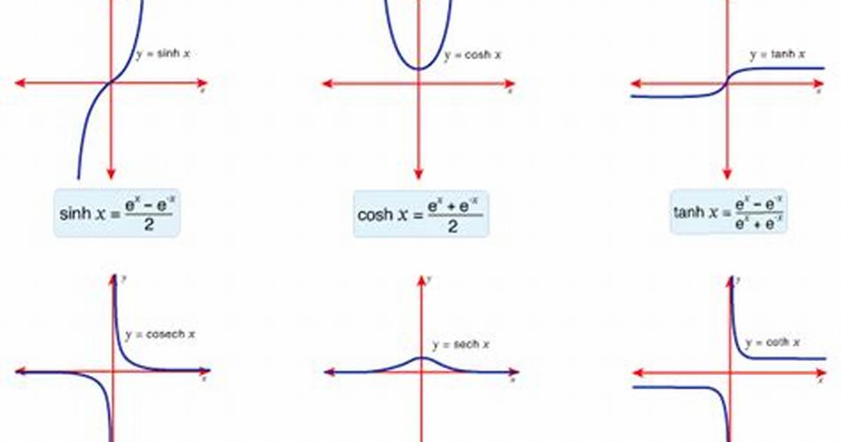 Generate Integer Solutions from a Hyperbolic Equation