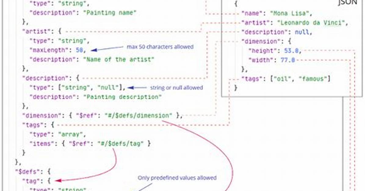 Generate Sample Json Output from Json Schema