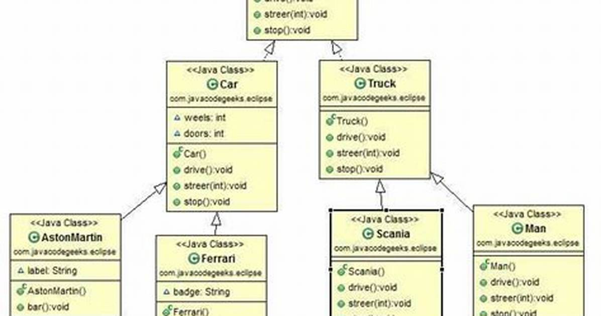 Generate Uml Class Diagram from Java Project [Closed]
