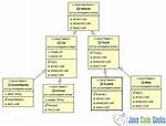 Generate Uml Class Diagram from Java Project [Closed]