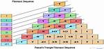 Generating a Cryptographic Key Using Fibonacci Sequence in Python