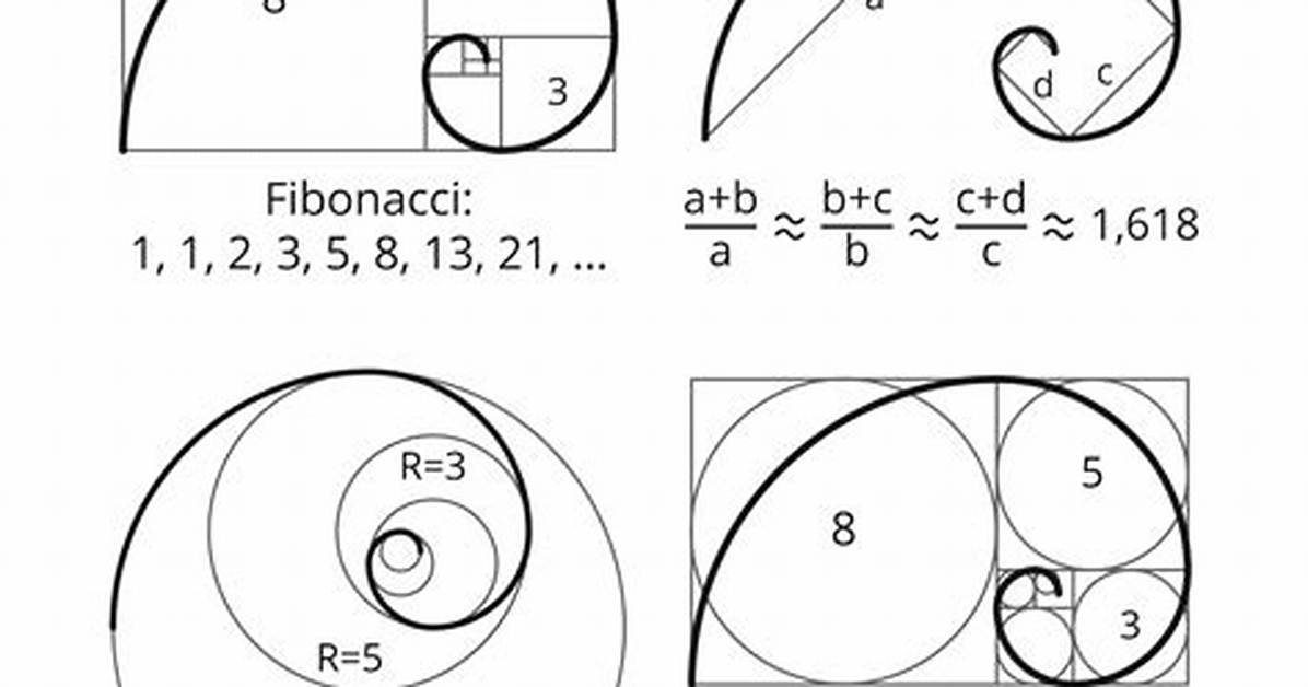 Generating Fibonacci Sequence