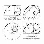 Generating Fibonacci Sequence